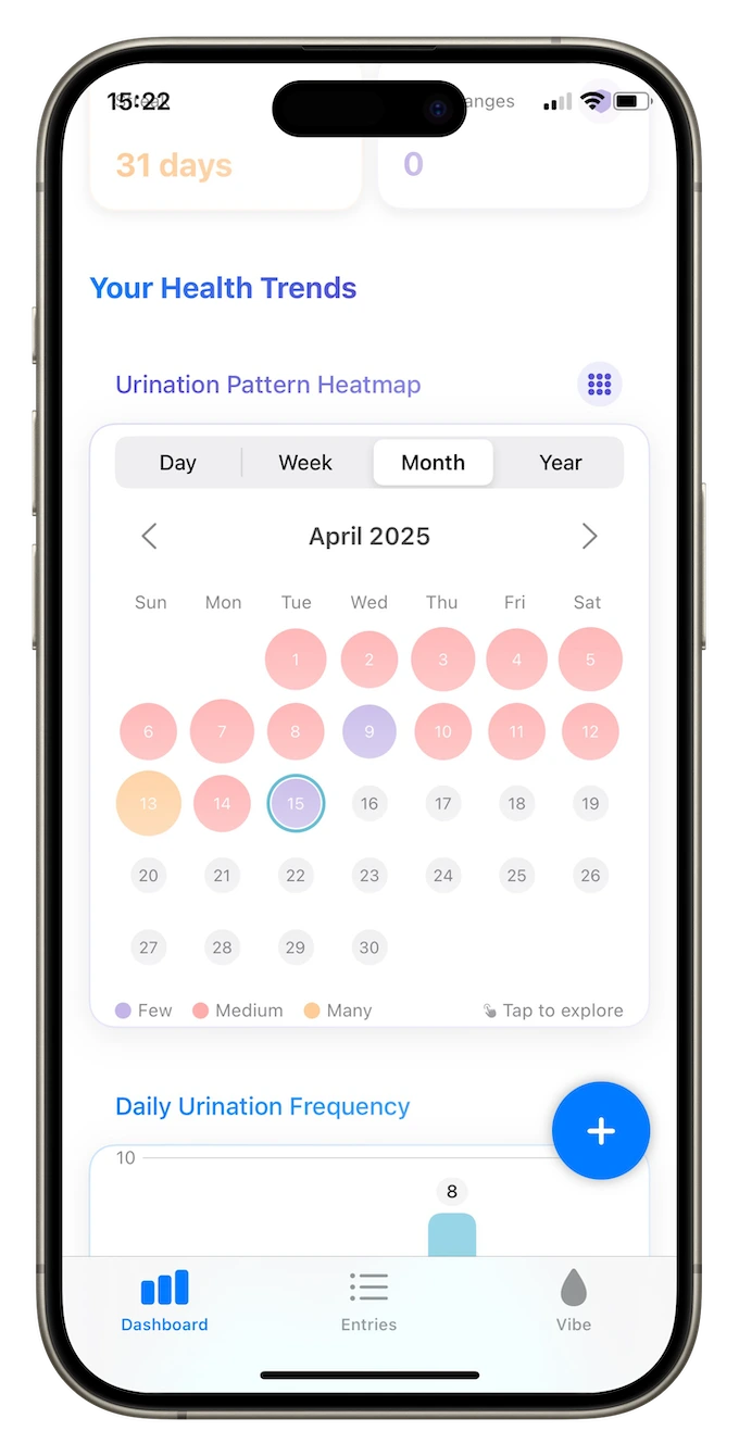 Normal Urination Patterns: How Often and How Much Is Healthy?